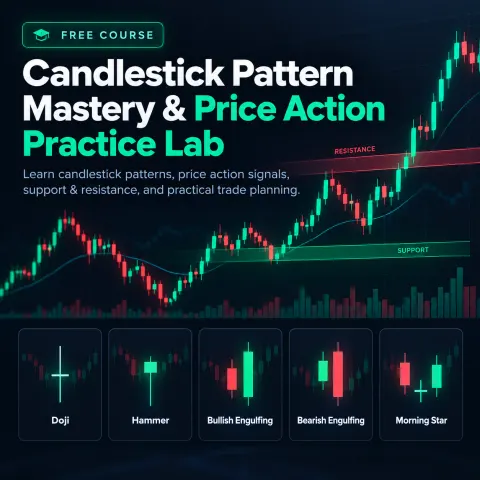 Candlestick Pattern Mastery & Price Action Practice Lab