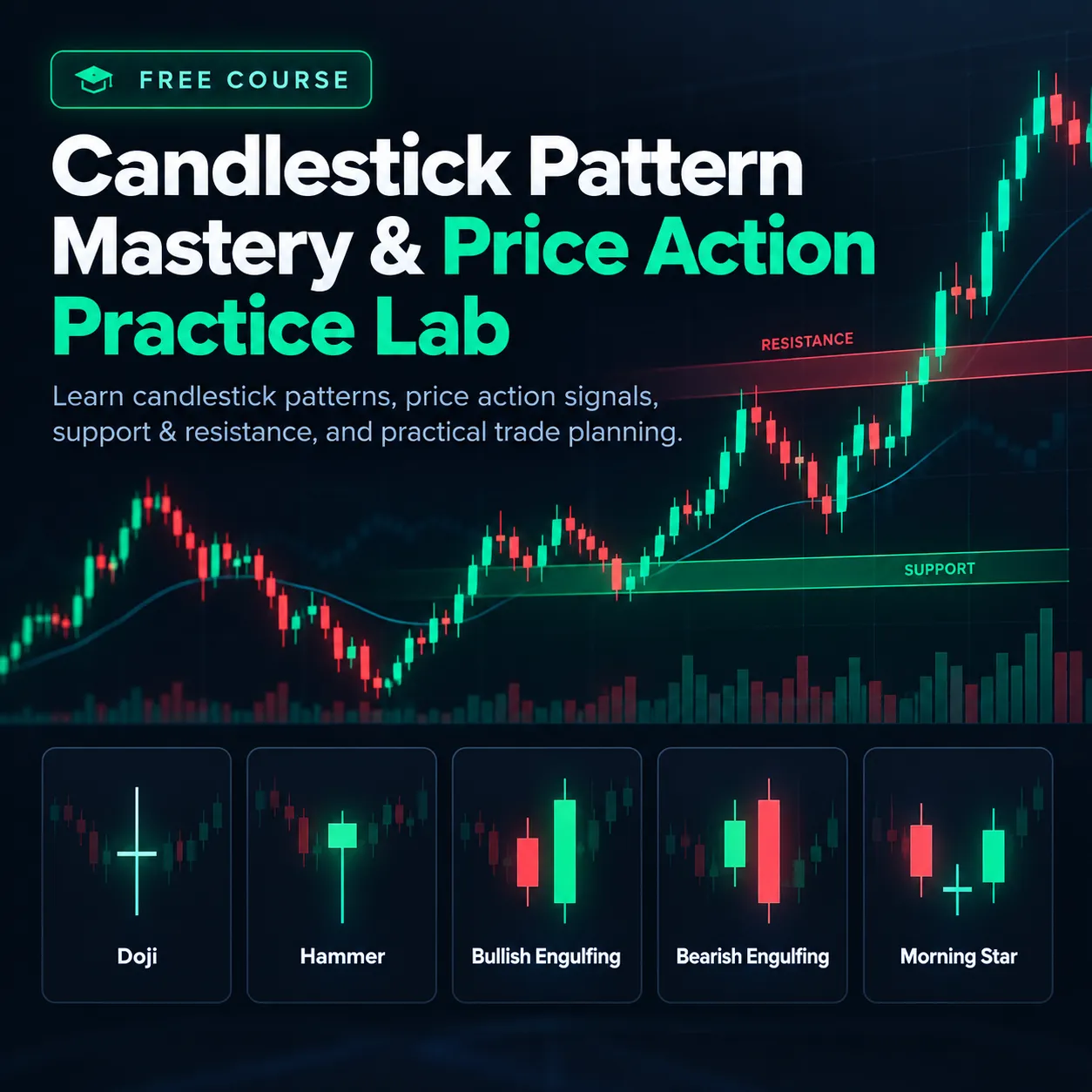 Candlestick Pattern Mastery & Price Action Practice Lab